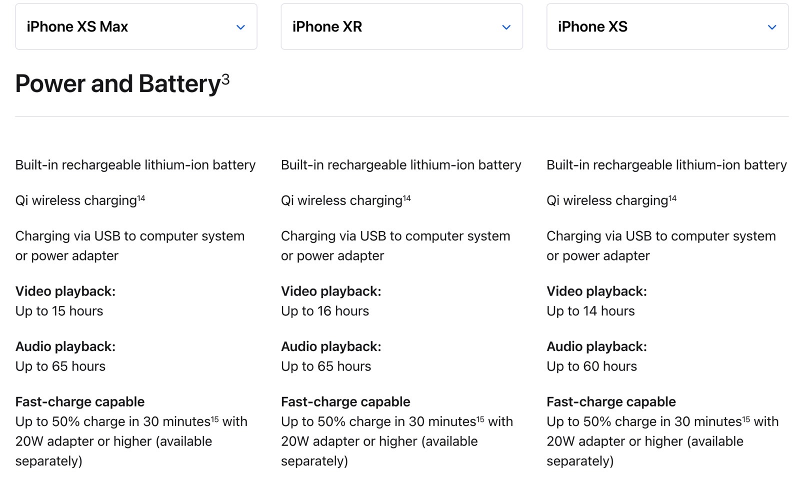 Battery life estimates: iPhone XS Max vs. iPhone XR vs. iPhone XS.