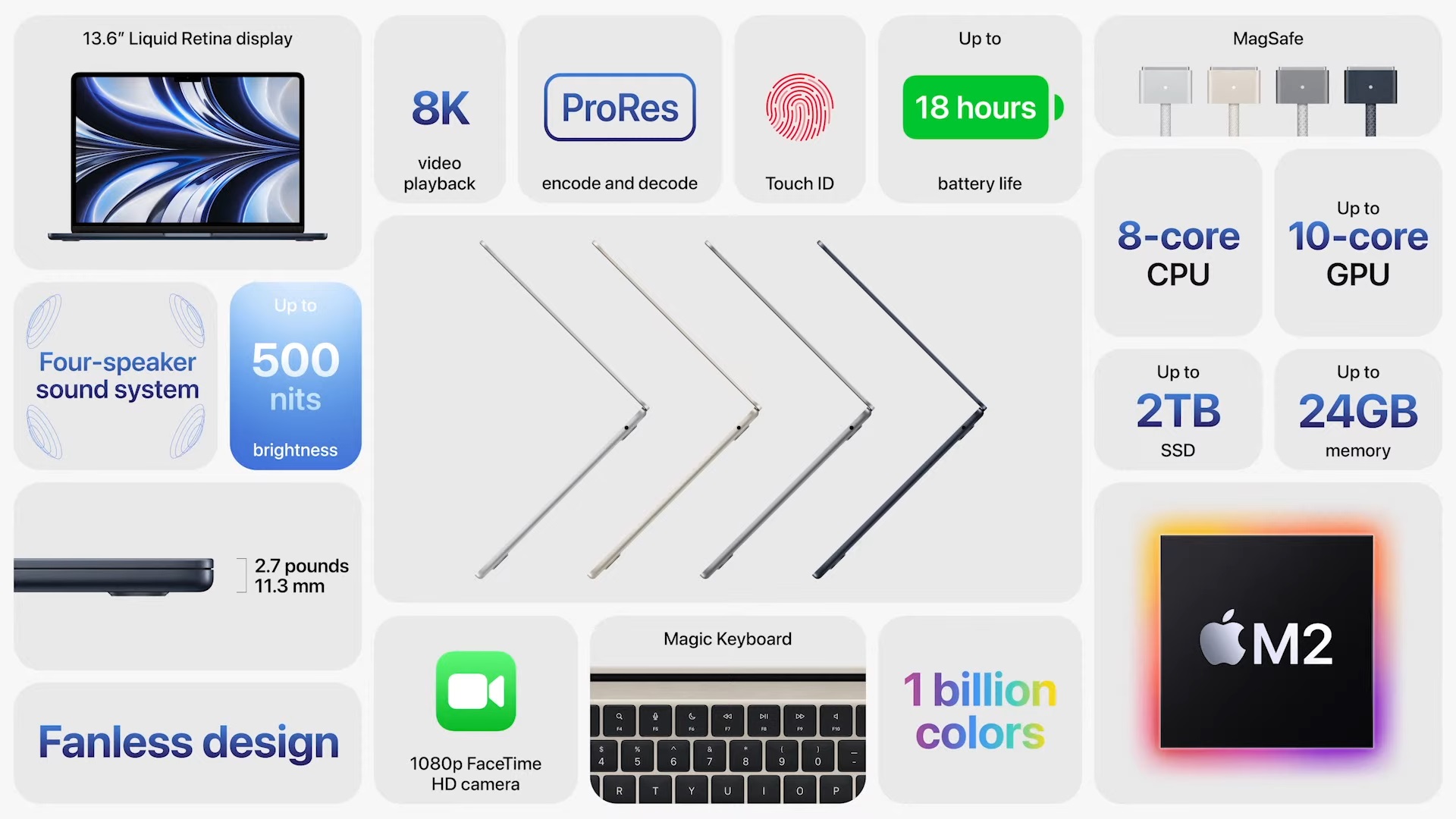 The first M2-powered MacBook Air.